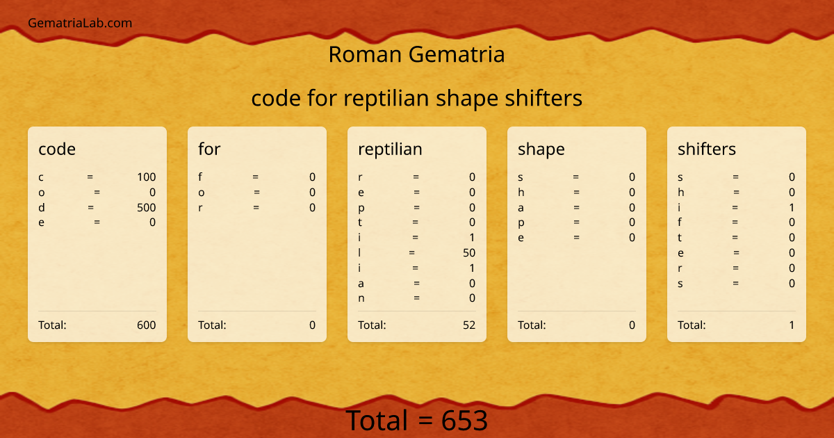 code for reptilian shape shifters in roman Gematria